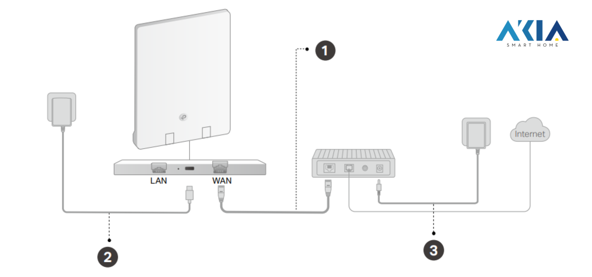 Router Wifi 6 Tp Link Ax3000 Archer Air R5