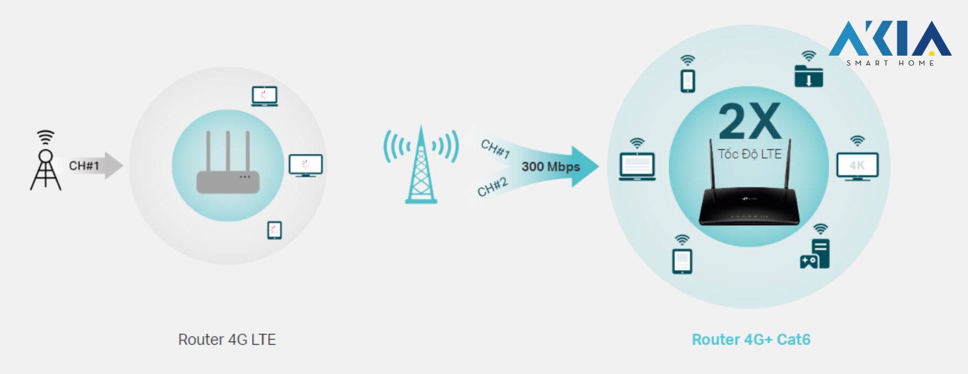Router 4G+ Tp-Link Archer Mr600 3 Router 4G+ Tp-Link Archer Mr600
