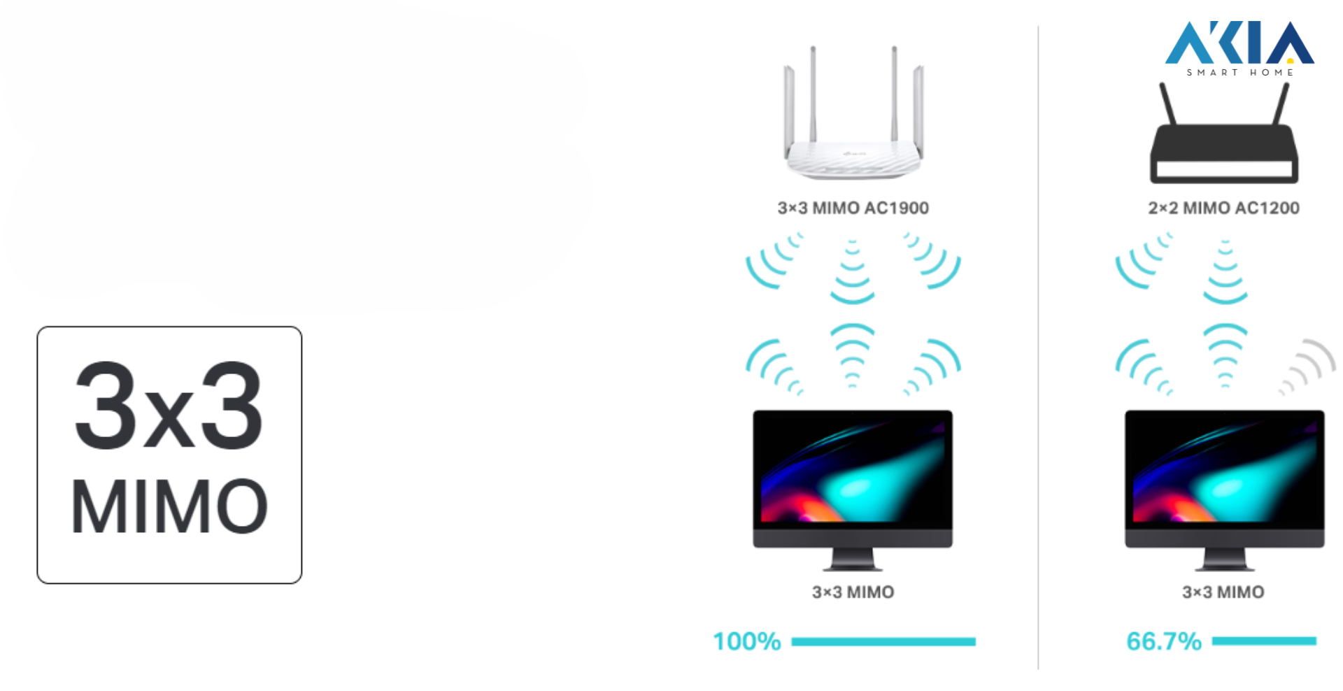 Bộ Phát Wifi Tp-Link Archer C86