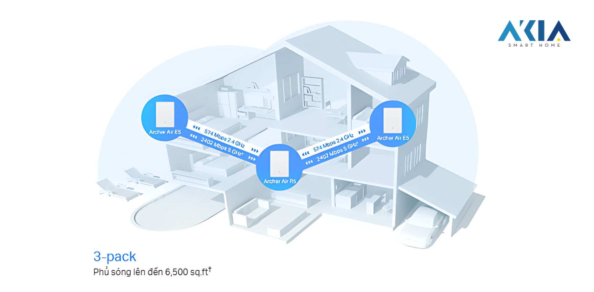 Router Wifi 6 Tp Link Ax3000 Archer Air R5