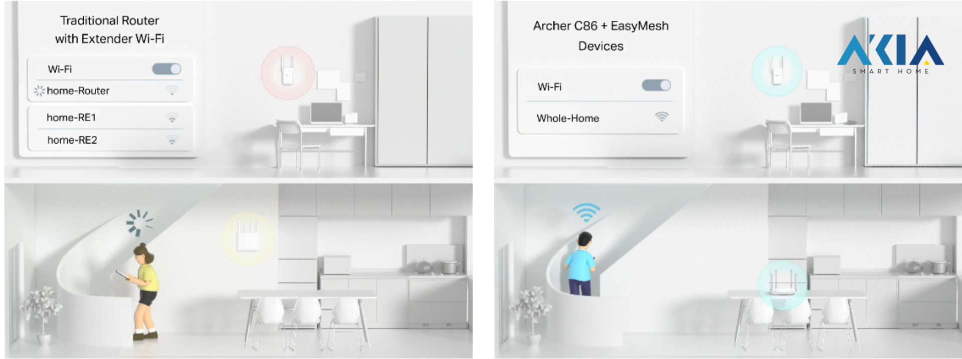 Bộ Phát Wifi Tp-Link Archer C86