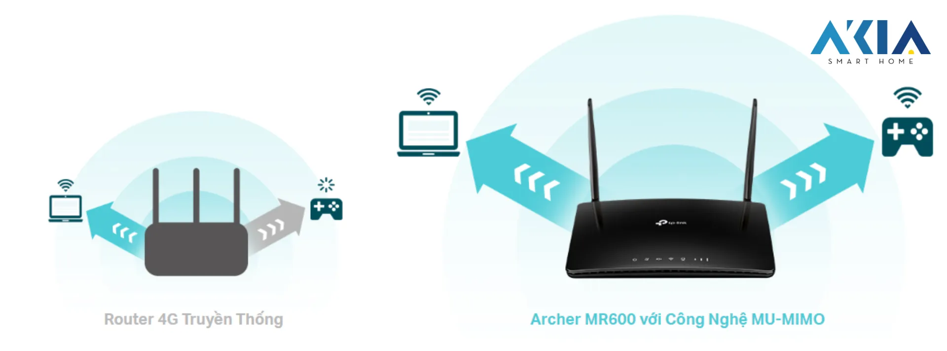 Router 4G+ Tp-Link Archer Mr600 18 Router 4G+ Tp-Link Archer Mr600