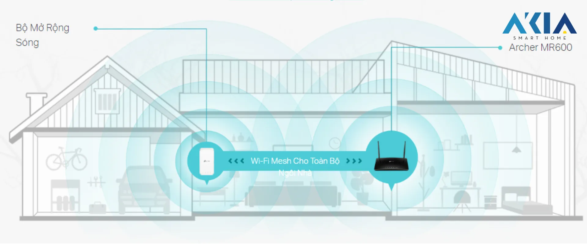 Router 4G+ Tp-Link Archer Mr600 19 Router 4G+ Tp-Link Archer Mr600