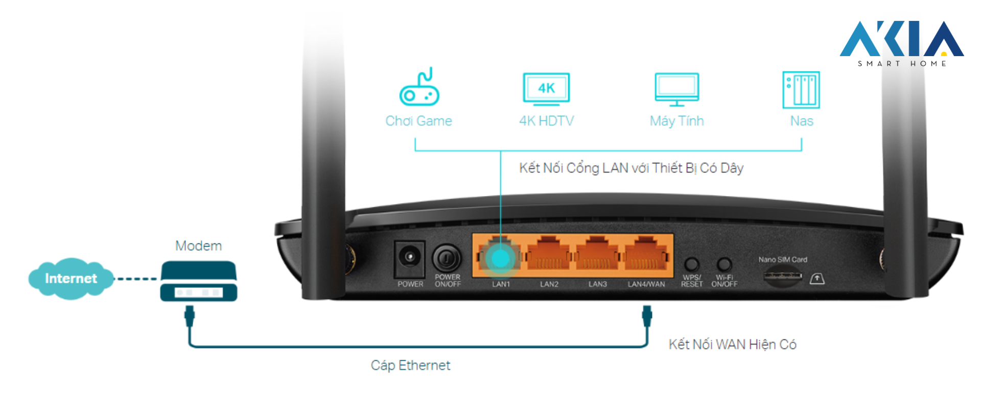 Router 4G+ Tp-Link Archer Mr600 8 Router 4G+ Tp-Link Archer Mr600