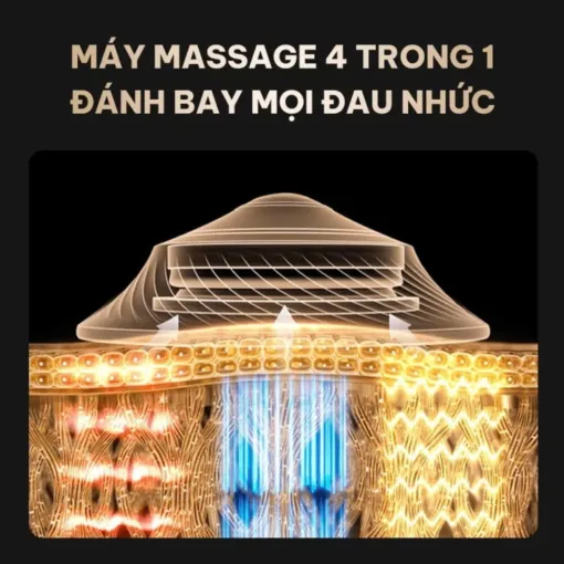 Máy Massage cổ vai lưng SKG X7 Pro
