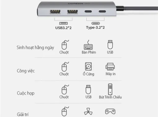 Bộ chia USB-C Ugreen 30758 – 2 cổng USB-A 3.2, 2 cổng USB-C 3.2, tốc độ 10Gbps