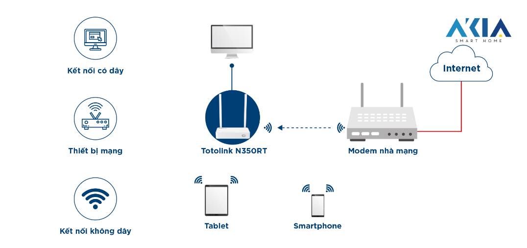 Totolink N350Rt - Router Wi-Fi Chuẩn N 300Mbps 8 Totolink N350Rt - Router Wi-Fi Chuẩn N 300Mbps