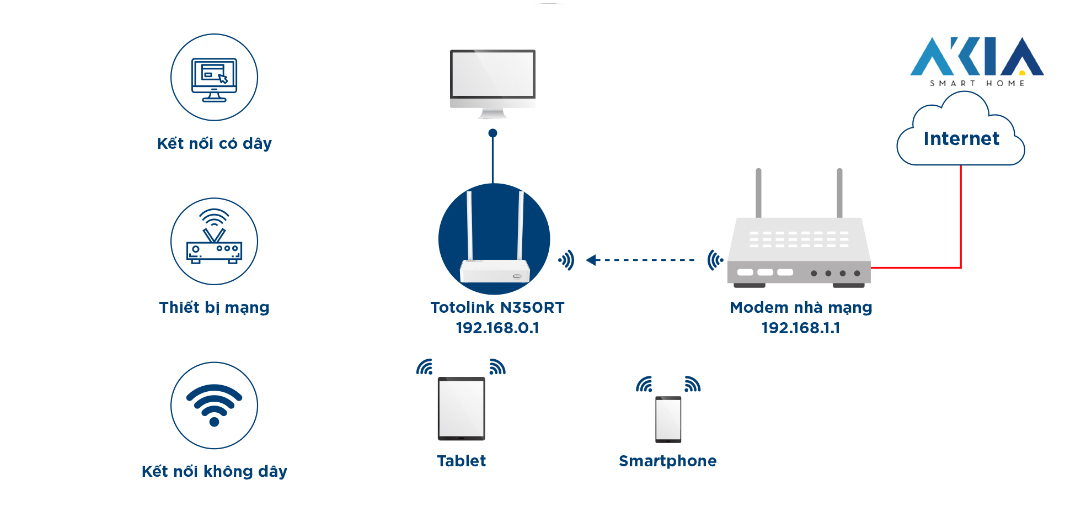 Totolink N350Rt - Router Wi-Fi Chuẩn N 300Mbps 9 Totolink N350Rt - Router Wi-Fi Chuẩn N 300Mbps