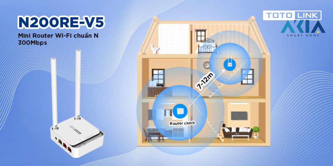 Wi-Fi Totolink N200Re_V5 Chuẩn N 300Mbps