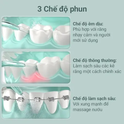 Enchen Mint 3 - Tăm nước thông minh cho gia đình