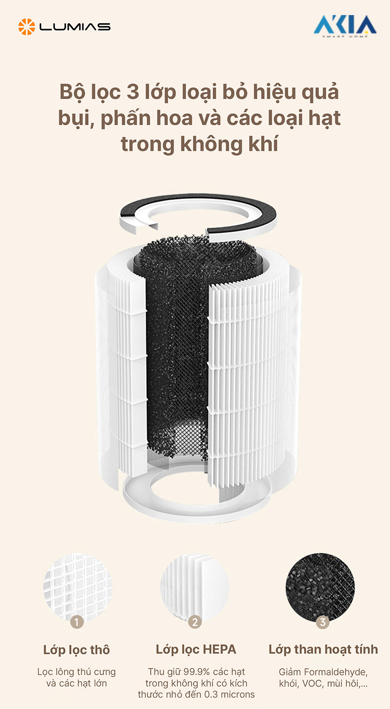 Bộ Lọc Thay Thế Cho Máy Lọc Không Khí Lumias Bulma Pro 2 Bộ Lọc Thay Thế Cho Máy Lọc Không Khí Lumias Bulma Pro
