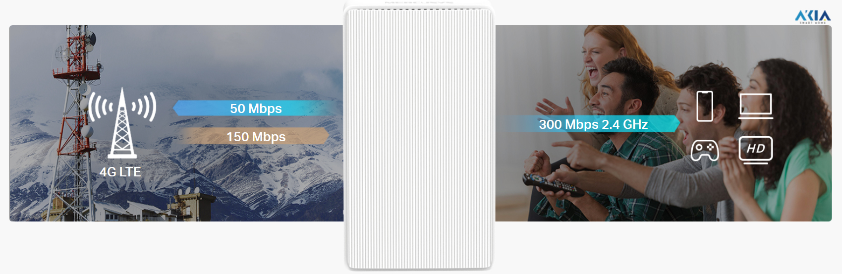 Bộ Phát Wifi 4G Mercusys Mb112-4G Không Dây Tốc Độ 300Mbps