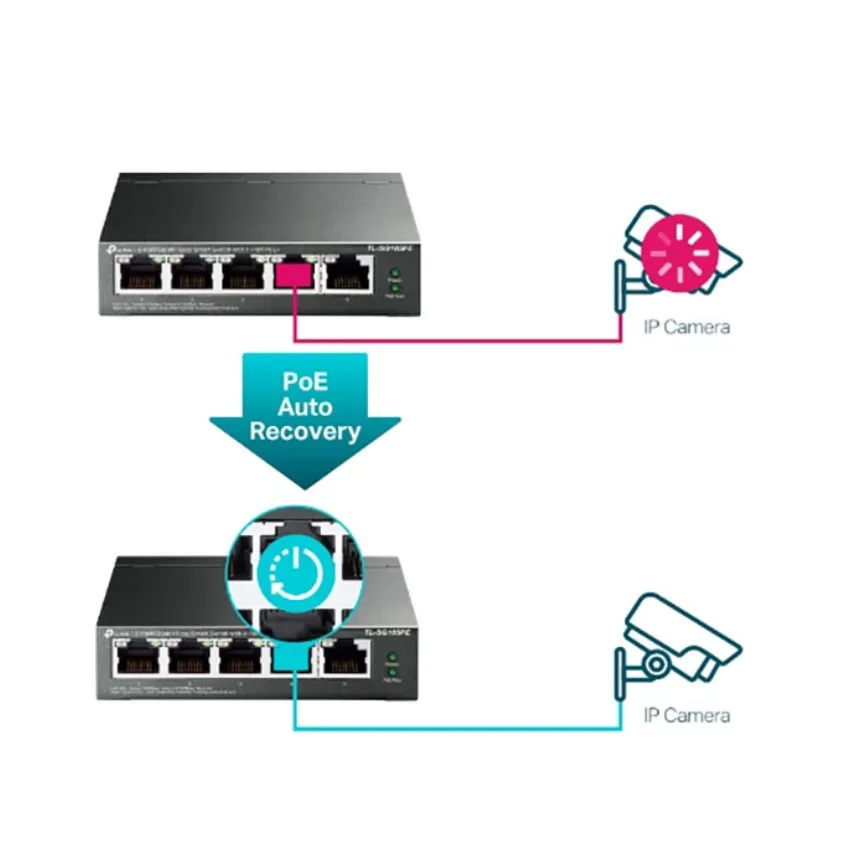 Switch 5 Cổng Gigabit Tp-Link Tl-Sg105Pe 8 Switch 5 Cổng Gigabit Tp-Link Tl-Sg105Pe