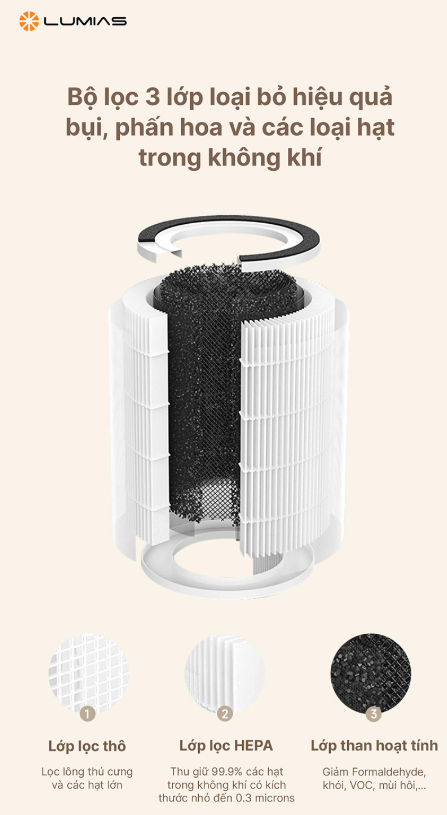 Máy Lọc Không Khí Lumias Bulma Pro - 45W 50M2