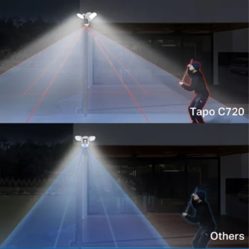 Camera Ngoài Trời TP – Link Tapo C720 – Đèn pha 2800 Lumens – Độ phân giải 2K QHD