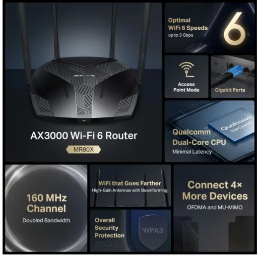 Router Wi-Fi 6 băng tần kép Mercusys MR80X – AX3000