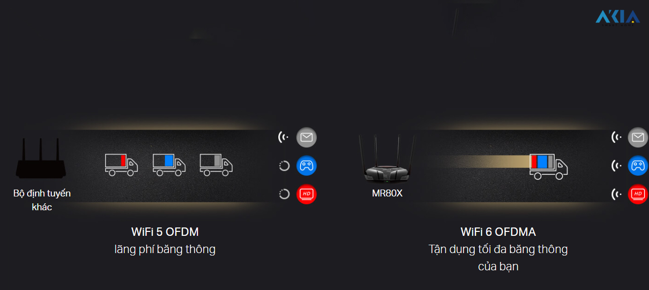 Router Wi-Fi 6 Băng Tần Kép Mercusys Mr80X – Ax3000