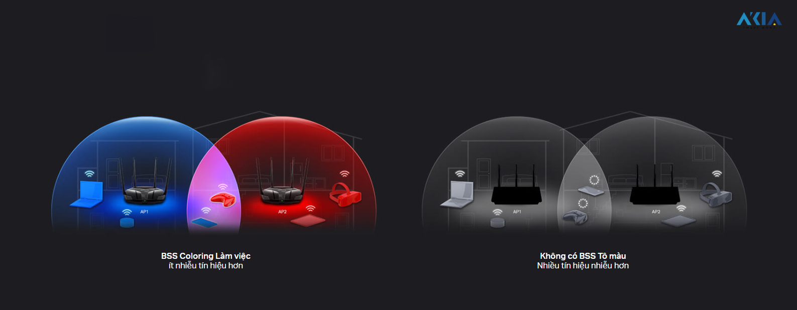 Router Wi-Fi 6 Băng Tần Kép Mercusys Mr80X – Ax3000