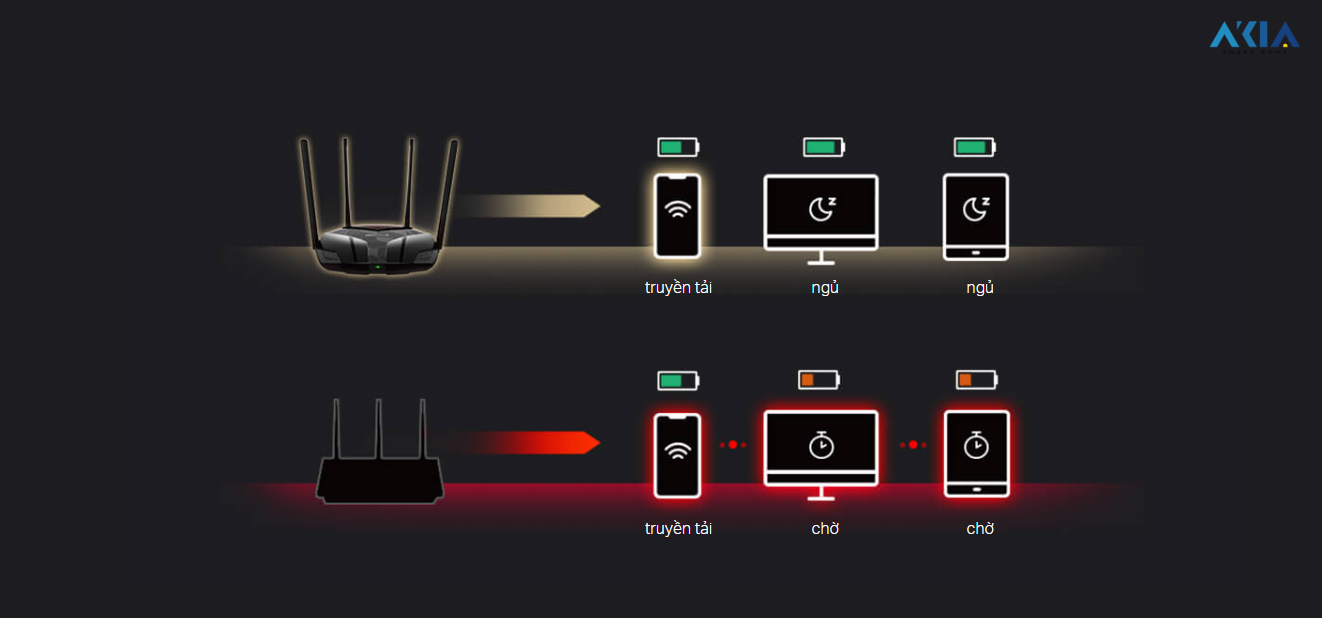 Router Wi-Fi 6 Băng Tần Kép Mercusys Mr80X – Ax3000