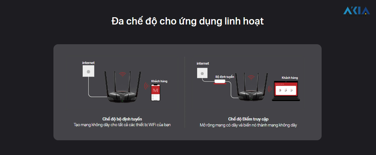 Router Wi-Fi 6 Băng Tần Kép Mercusys Mr80X – Ax3000