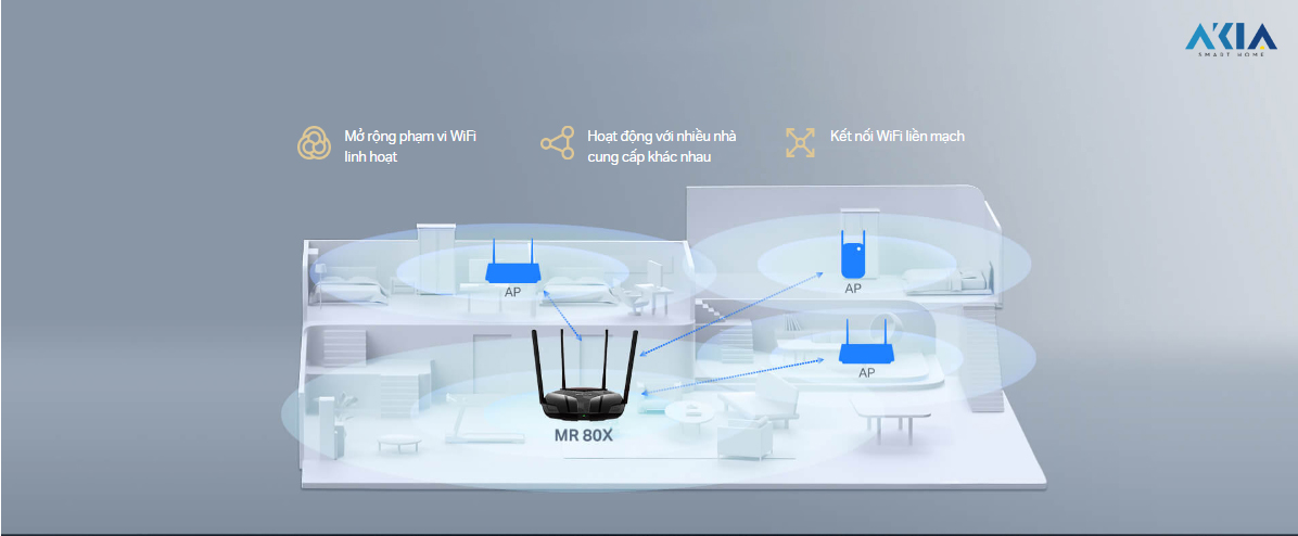 Router Wi-Fi 6 Băng Tần Kép Mercusys Mr80X – Ax3000