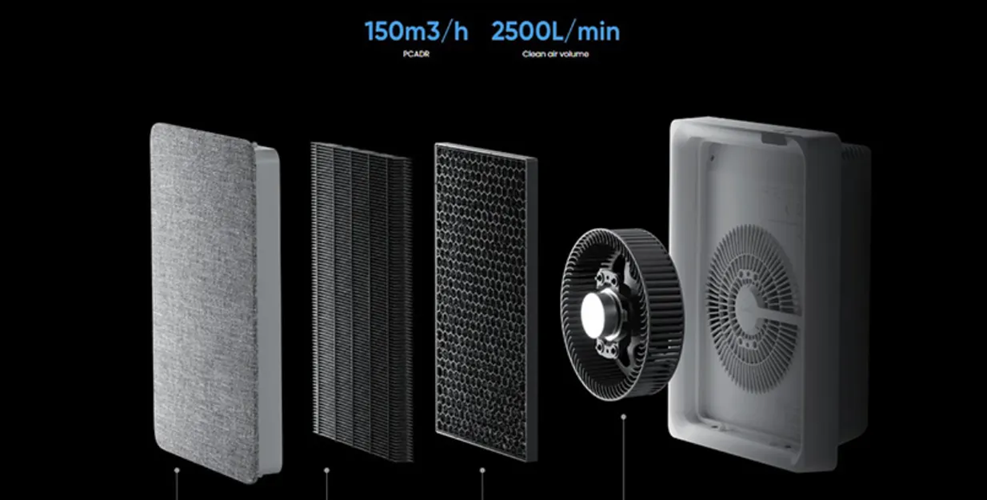 Máy Lọc Không Khí Smartmi Air Purifier E1 - 15W, 18M²