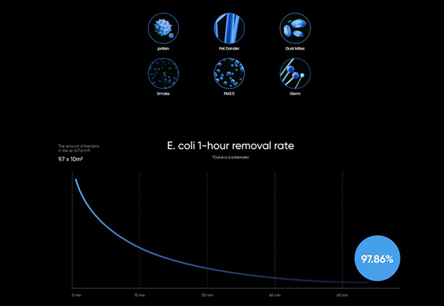 Máy Lọc Không Khí Smartmi Air Purifier E1 - 15W, 18M²