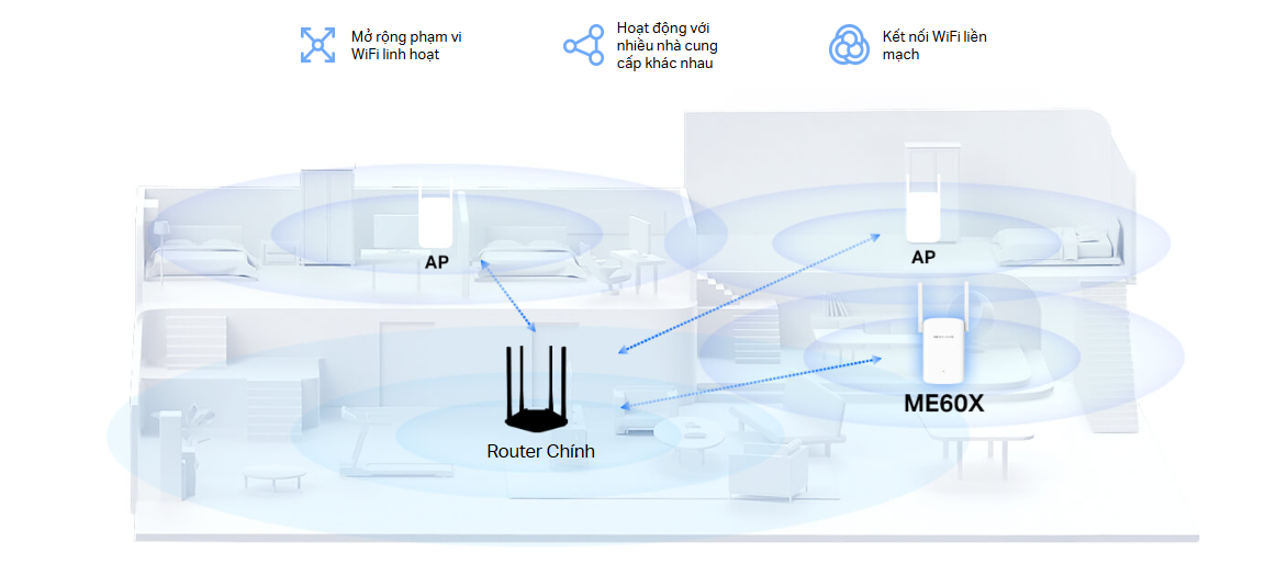 Bộ Mở Rộng Sóng Wi-Fi 6 Mercusys Me60X