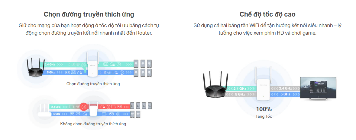 Bộ Mở Rộng Sóng Wi-Fi 6 Mercusys Me60X