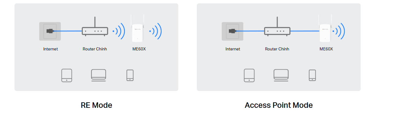 Bộ Mở Rộng Sóng Wi-Fi 6 Mercusys Me60X