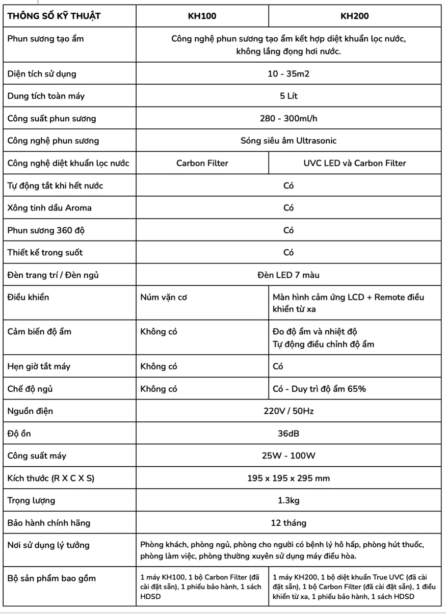 Máy Phun Sương Tạo Độ Ẩm Không Uvgreen Kh100/Kh200