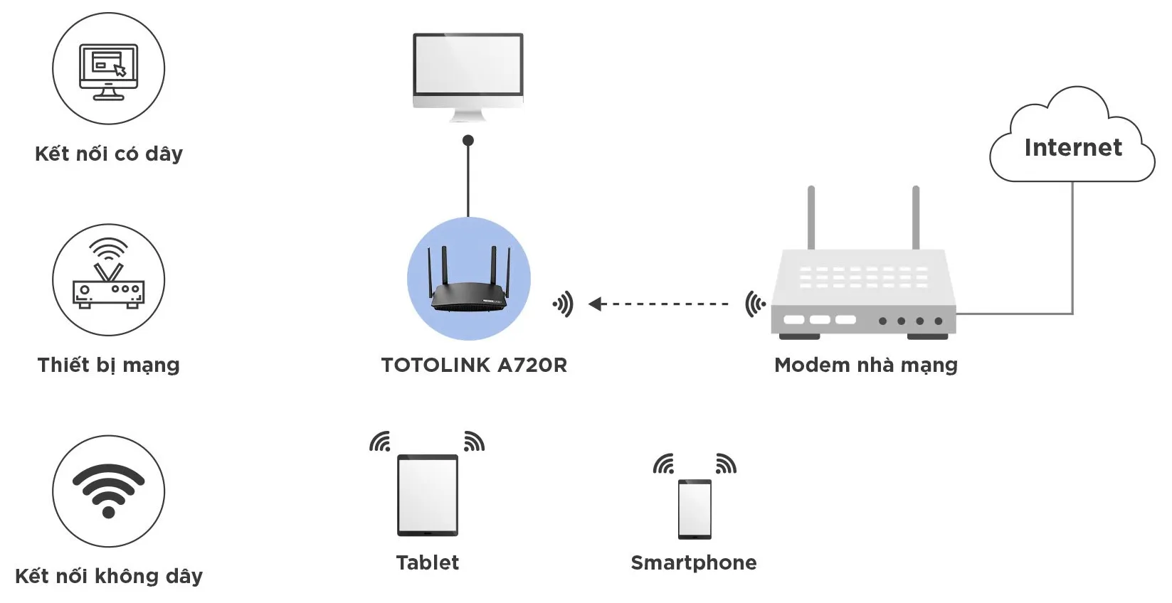 Router Wifi Totolink A720R 4 Ăngten 19 Router Wifi Totolink A720R 4 Ăngten