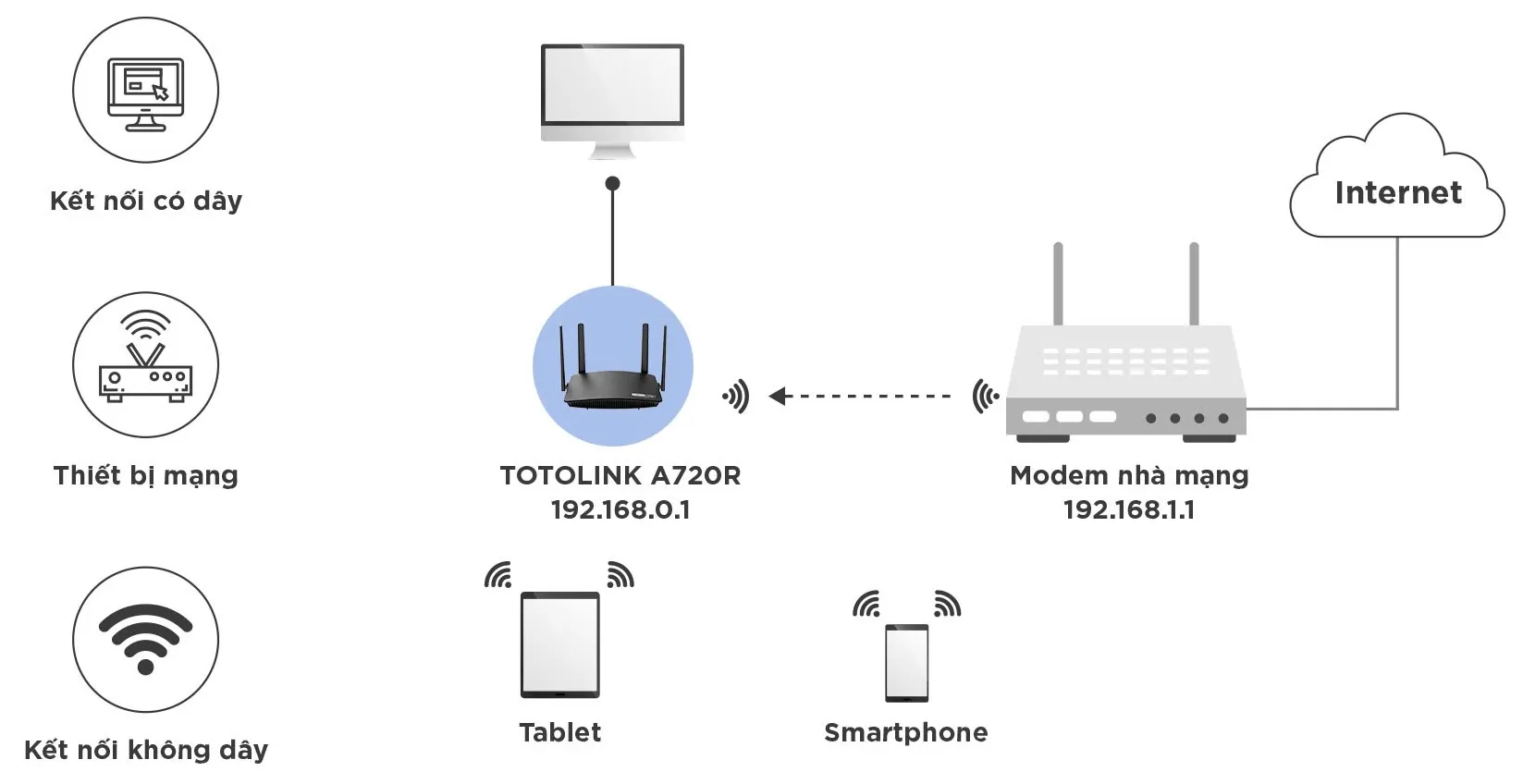 Router Wifi Totolink A720R 4 Ăngten 20 Router Wifi Totolink A720R 4 Ăngten