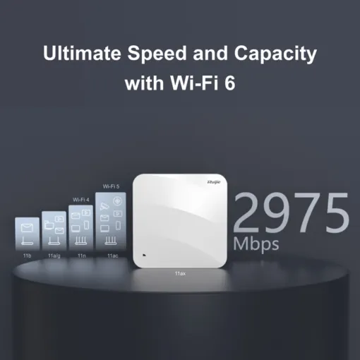 Bộ Phát WiFi Ruijie RG-AP820-L(V3)