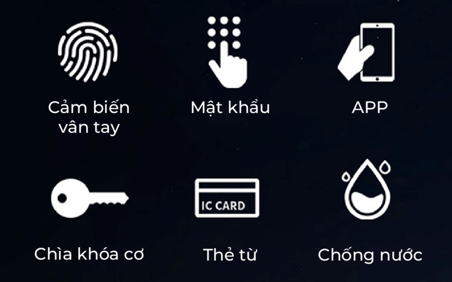 Tổng Quan Về Các Loại Khóa Cửa Thông Minh: Phân Loại, Ưu Nhược Điểm Và Cách Chọn Phù Hợp 3 6 Cách Mở Khoá