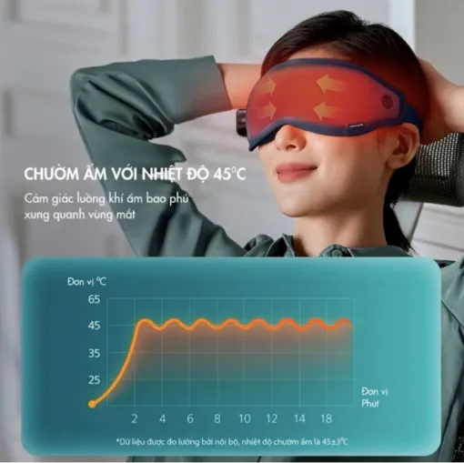 Chườm nóng 45 Độ