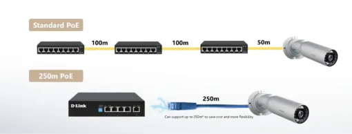 Switch PoE D-Link DGS-F1005P-E-3