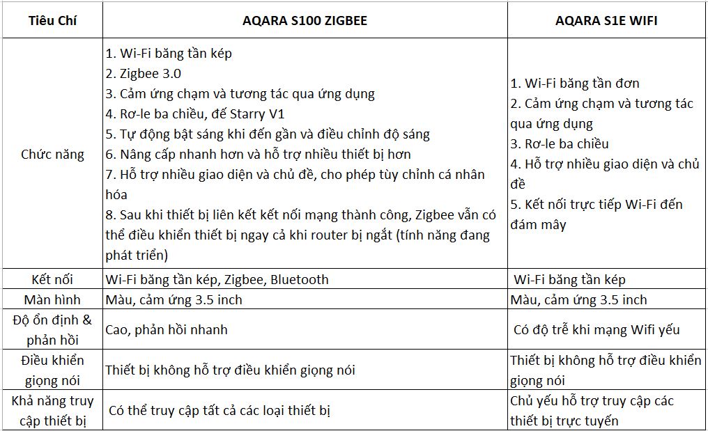 Công Tắc Vuông Màn Hình Cảm Ứng Aqara S100
