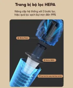 Máy Hút Bụi Cầm Tay AQUA AQS-CCX600R(W)-VN - Lực Hút Mạnh 15.000 Pa, Làm Sạch Toàn Diện