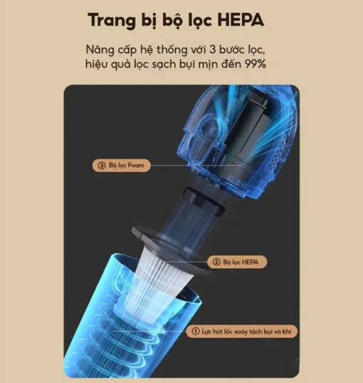 Máy Hút Bụi Cầm Tay AQUA AQS-CCX600R(W)-VN - Lực Hút Mạnh 15.000 Pa, Làm Sạch Toàn Diện