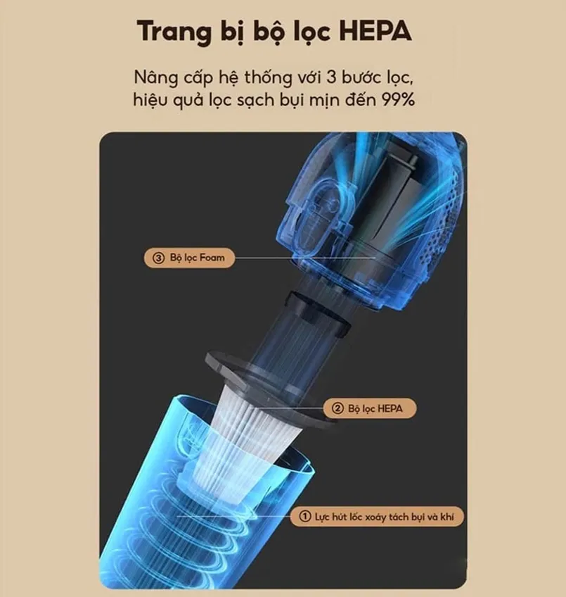 Máy Hút Bụi Cầm Tay AQUA AQS-CCX600R(W)-VN - Lực Hút Mạnh 15.000 Pa, Làm Sạch Toàn Diện