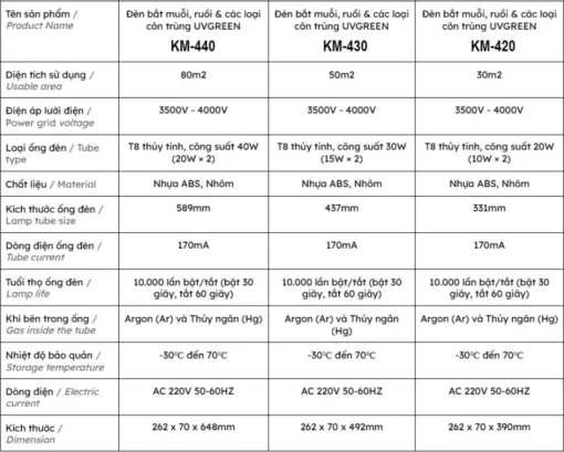Máy Bắt Muỗi UVGREEN