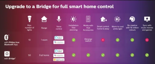 Philips Hue Slim