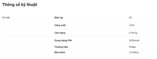 Thông số Philips PPM3304.