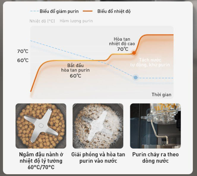 Máy Sữa Hạt Làm Sạch Tự Động Joyoung Jscb - K7 Pro 5 Máy Sữa Hạt Làm Sạch Tự Động Joyoung K7 Pro