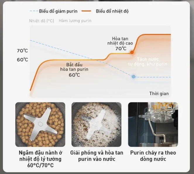 Máy Sữa Hạt Làm Sạch Tự Động Joyoung Jscb - K7 Pro 13 Máy Sữa Hạt Làm Sạch Tự Động Joyoung K7 Pro