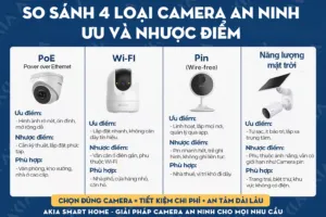 So Sánh 4 Loại Camera