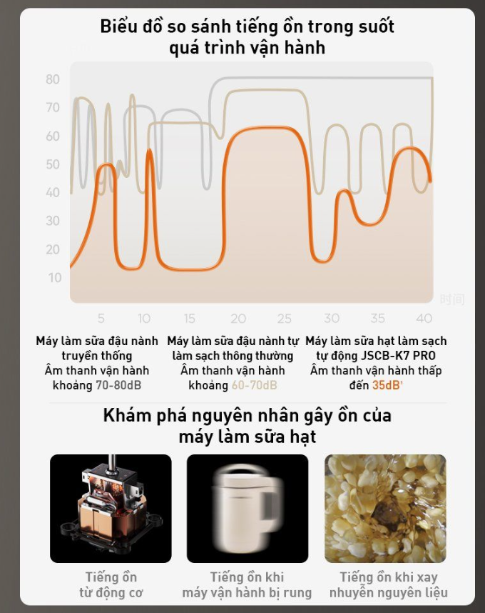 Máy Sữa Hạt Làm Sạch Tự Động Joyoung Jscb - K7 Pro 6 Máy Sữa Hạt Làm Sạch Tự Động Joyoung K7 Pro