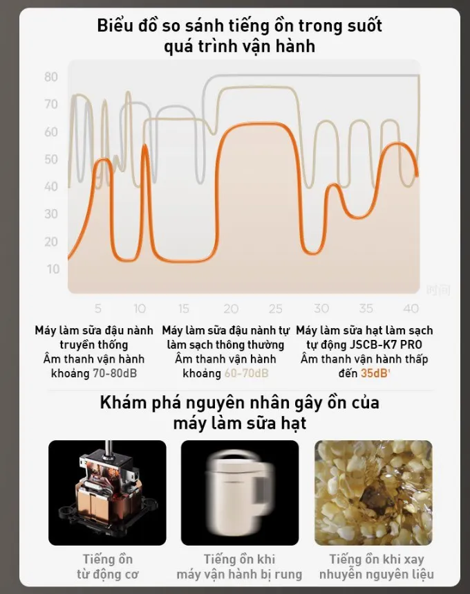 Máy Sữa Hạt Làm Sạch Tự Động Joyoung Jscb - K7 Pro 14 Máy Sữa Hạt Làm Sạch Tự Động Joyoung K7 Pro