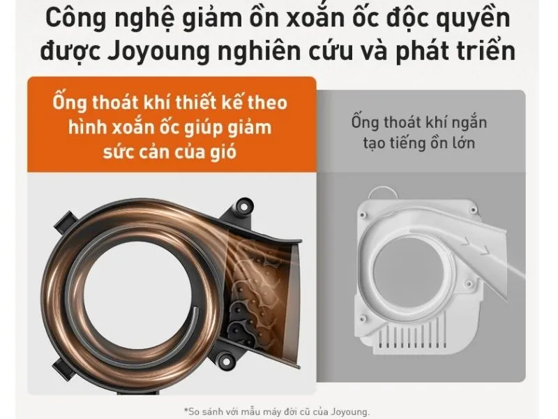 Máy Làm Sữa Hạt Làm Sạch Tự Động Joyoung Jhsb-161 20 Máy Làm Sữa Hạt Làm Sạch Tự Động Joyoung Jhsb-161
